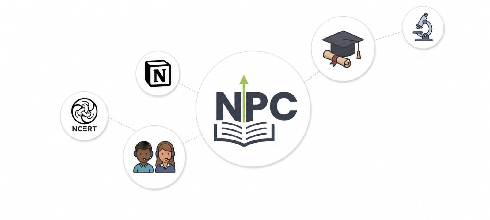 Modern digital teaching approach at North Point Coaching